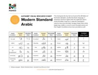 cover of the book Modern Standard Arabic: Alphabet Visual Resource Chart